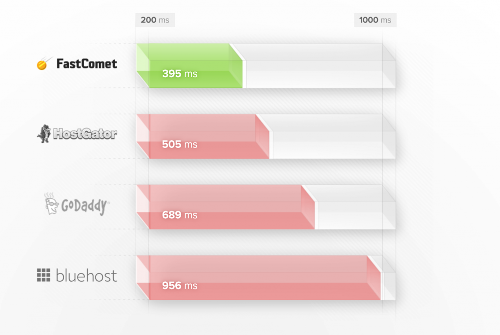 fast-web-hosting