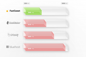 fast-web-hosting